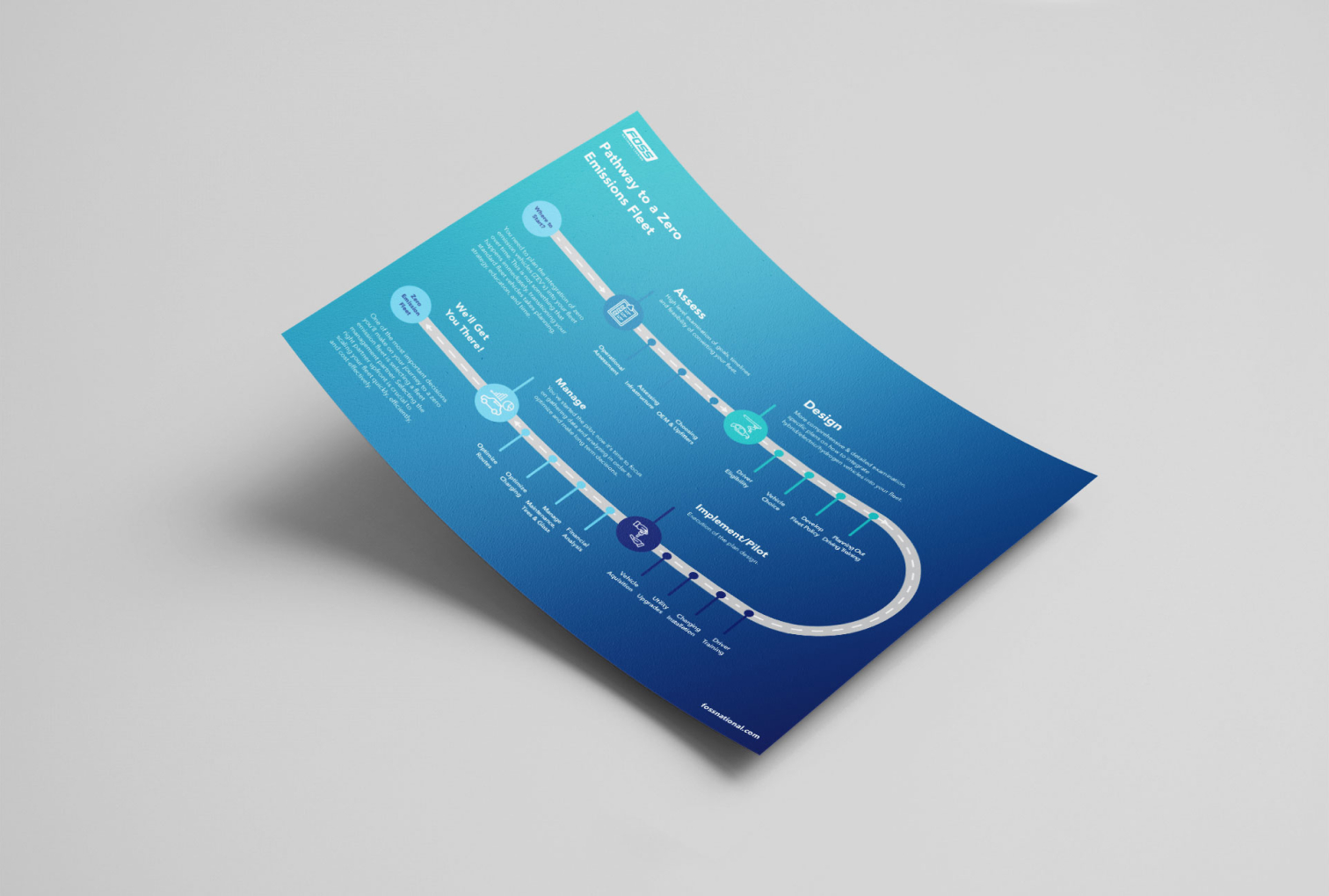 Foss National Leasing EV Ready graphic