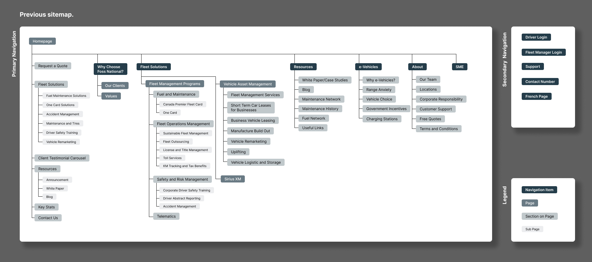 Foss National Leasing Website Previous Sitemap