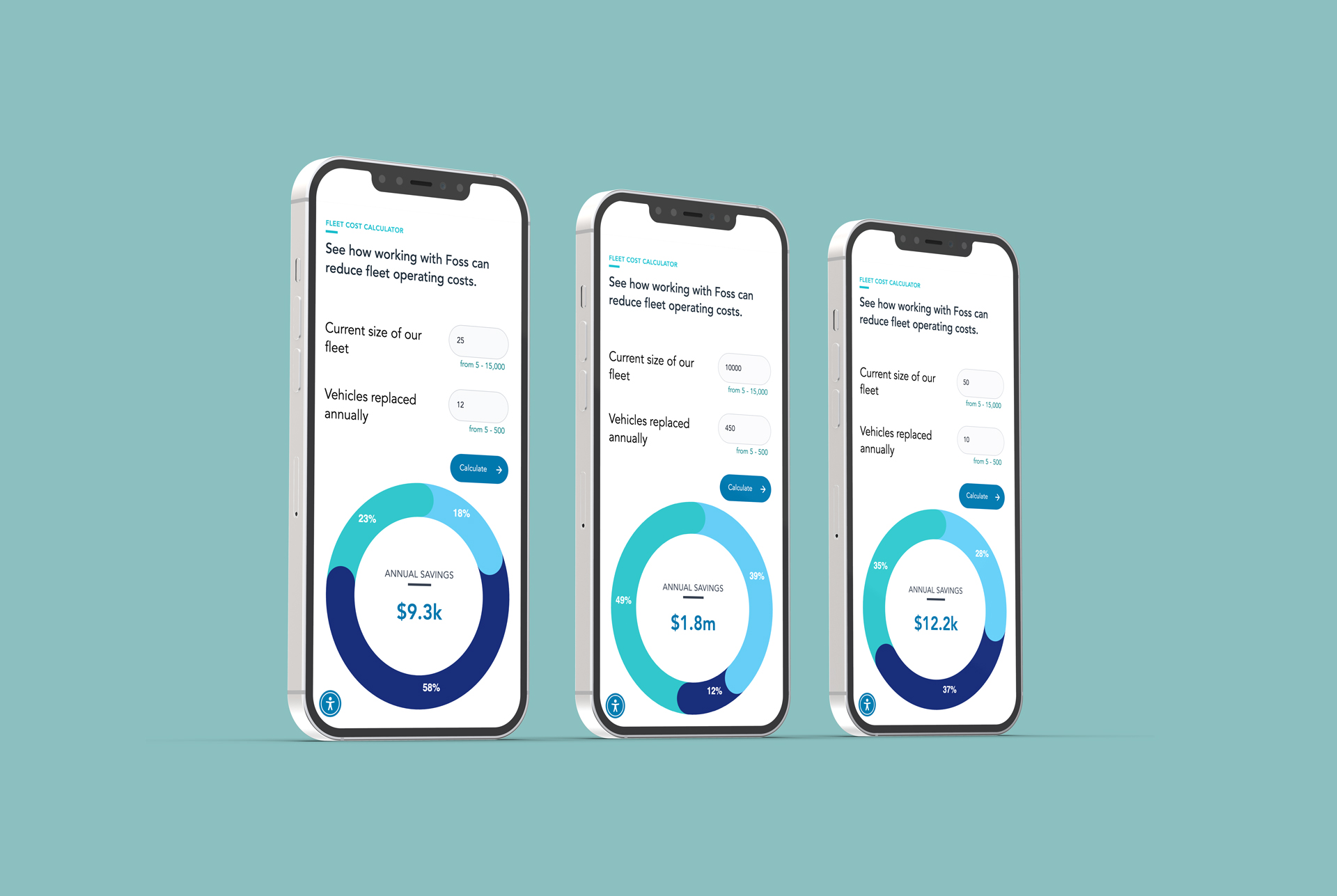 Foss National Leasing Fleet Cost Calculator open on Mobile devices