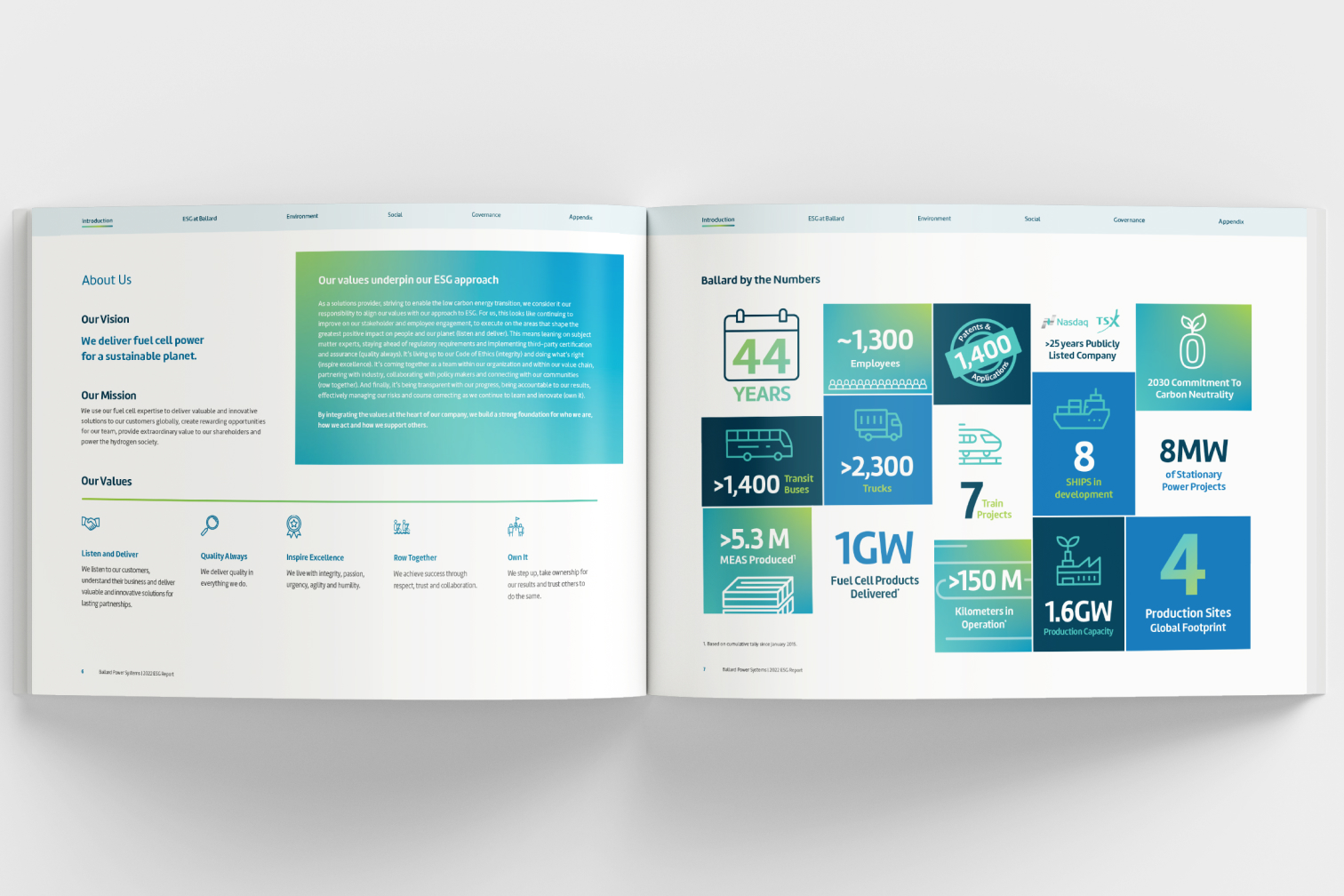Ballard ESG report